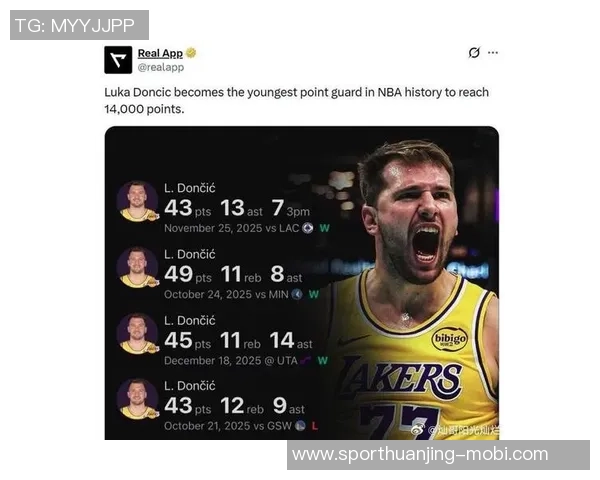 东契奇27岁前创下83次三双佳绩历史排名第四仅次于大O约基奇和魔术师